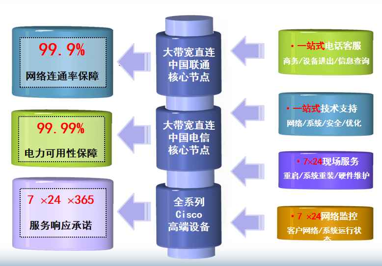 盐山机房网络